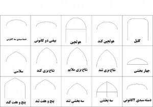 انواع قوس در معماری