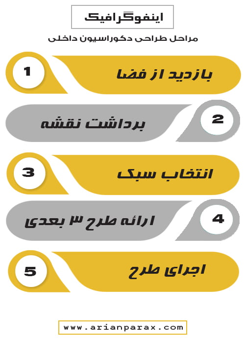 اینفوگرافیک دکوراتور منزل