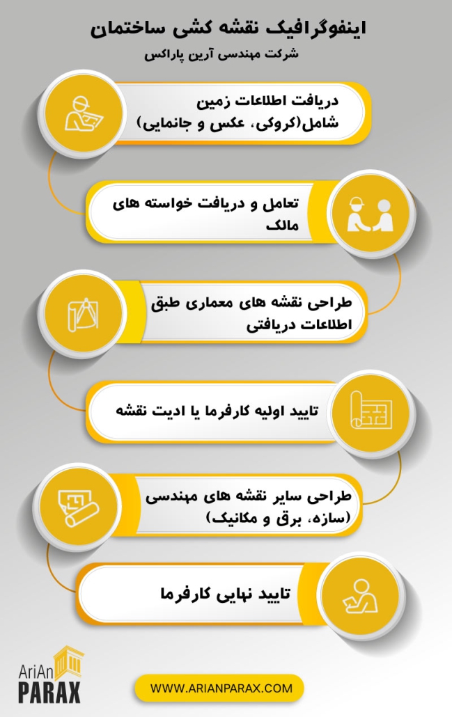 اینفوگرافیک نقشه کشی